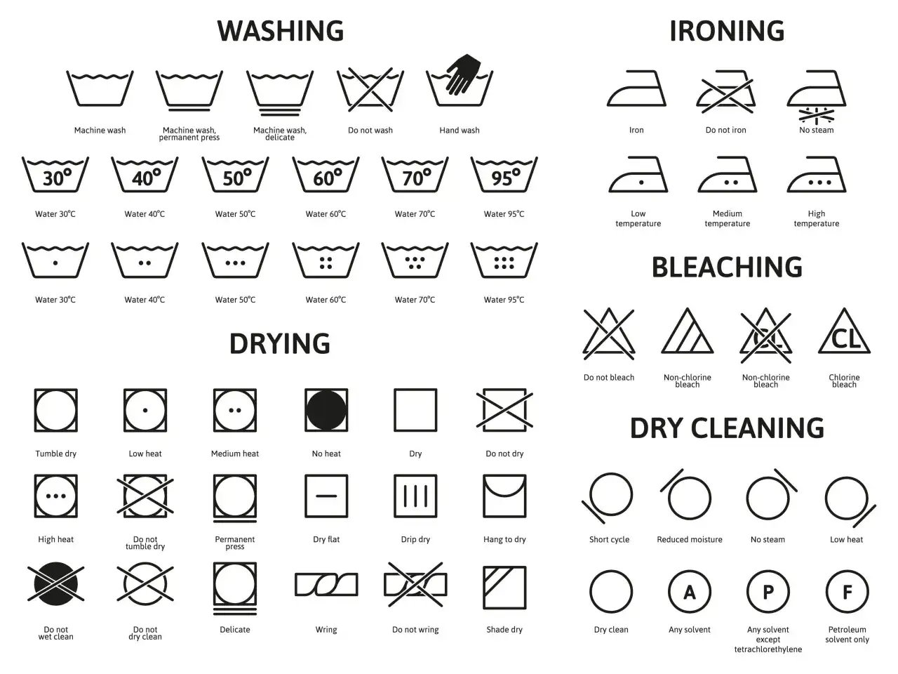Instrukcje prania: nie wirować symbol, pranie w pralce, prasowanie, wybielanie, suszenie i czyszczenie chemiczne.